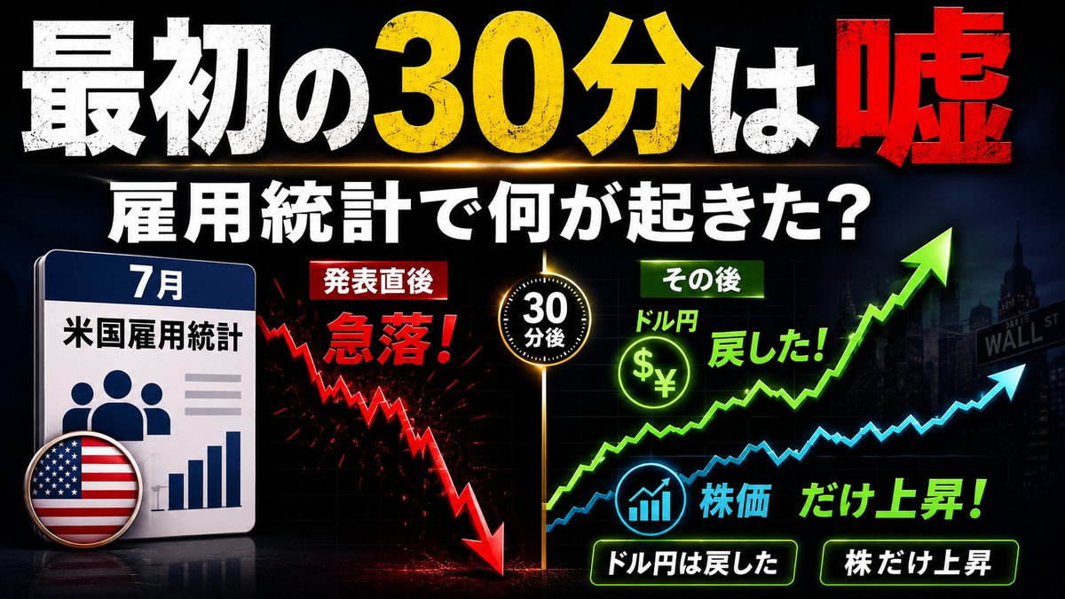 雇用統計発表直後の相場（イメージ）